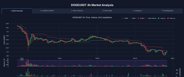 Экосистема Трейдера
